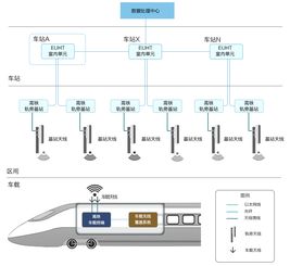 MWC2018新岸線公司亮點(diǎn) 全球首款商用5G車(chē)地?zé)o線通信解決方案與信息系統(tǒng)運(yùn)行維護(hù)服務(wù)