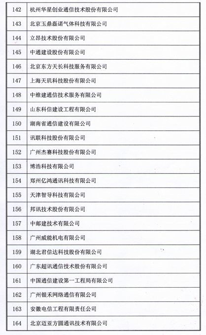 2018年中國通信網(wǎng)絡(luò)運(yùn)營維護(hù)服務(wù)年會(huì)圓滿落幕 164家企業(yè)獲用戶滿意稱號(hào) 大數(shù)據(jù)服務(wù)助力行業(yè)創(chuàng)新