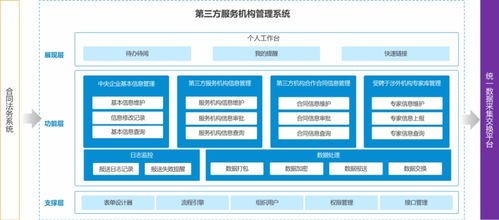 倒計(jì)時第三方服務(wù)機(jī)構(gòu)管理系統(tǒng)建設(shè)方案——信息系統(tǒng)運(yùn)行維護(hù)服務(wù)
