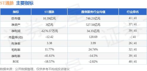 信息系統(tǒng)運行維護服務(wù)成焦點，ST通脈本周資金小幅流入89.11萬元，股價微跌1.09%