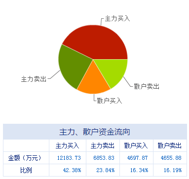 盤前聚焦 大數(shù)據(jù)服務(wù)板塊迎來政策春風(fēng)，多家上市公司迎發(fā)展新機遇