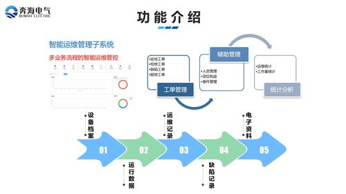 廠礦企業(yè)學(xué)校綜合用電服務(wù)管理系統(tǒng) 大數(shù)據(jù)驅(qū)動的智能化能源管理新范式