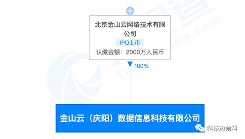 金山云布局西北，在甘肅慶陽設立數據服務新公司