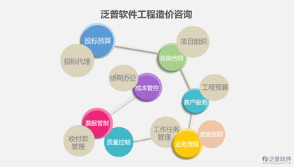 鐵路工程造價(jià)管理軟件的開(kāi)發(fā)與信息技術(shù)咨詢(xún)服務(wù)探討