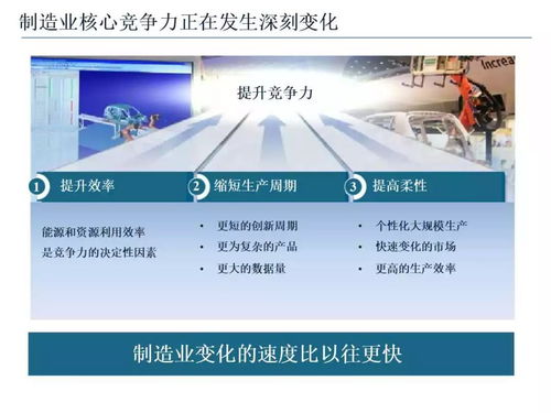 智能制造技術(shù)與數(shù)字化工廠(chǎng)應(yīng)用課件
