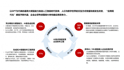 中軟國(guó)際AI Powered軟件工廠(chǎng) 驅(qū)動(dòng)行業(yè)應(yīng)用現(xiàn)代化“再進(jìn)化”的智能引擎